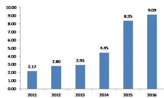 別再說你只認識寶寶類產(chǎn)品 全方位了解互聯(lián)網(wǎng)基金銷售模式及發(fā)展