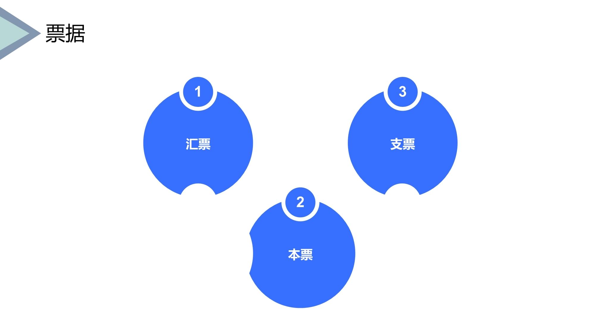 國際貿易實務 支付條款與商品貿易爭議解決機制
